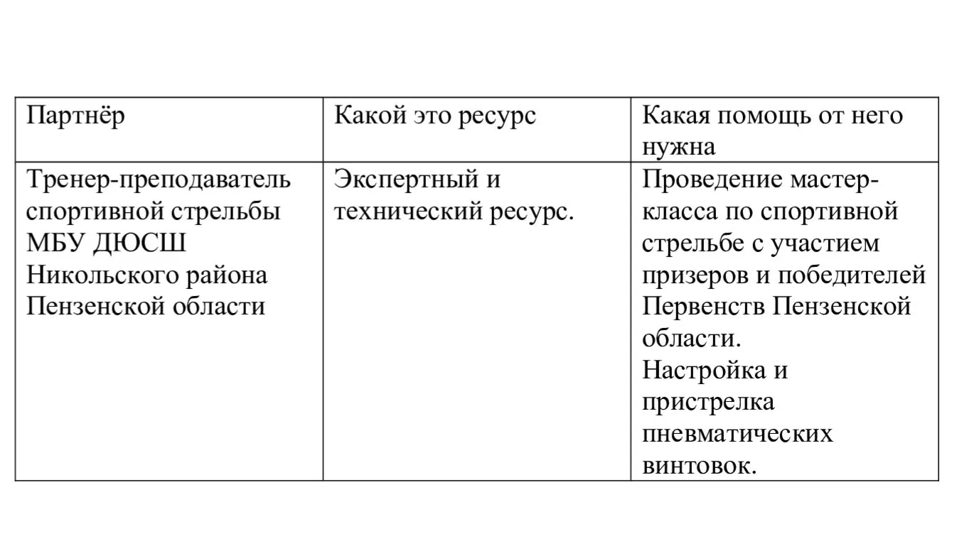Друзья, в Инзенской школе №3 мы запускаем проект "Точный выстрел". Наша цель -укомплект...