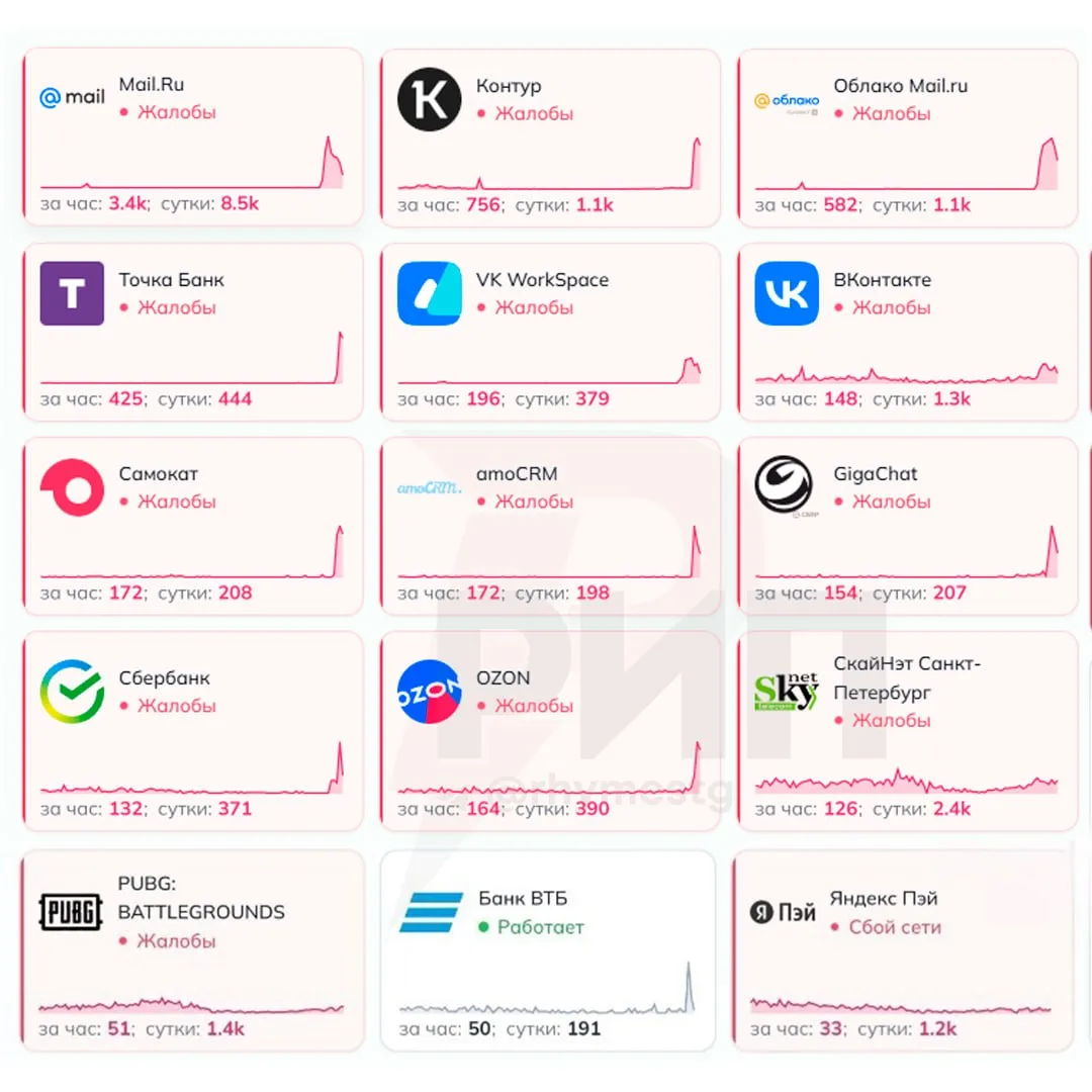 ⚡️ Сбер УПАЛ — пользователи жалуются на сбои в работе Mail_ru, Россельхозбанка, «Самока...