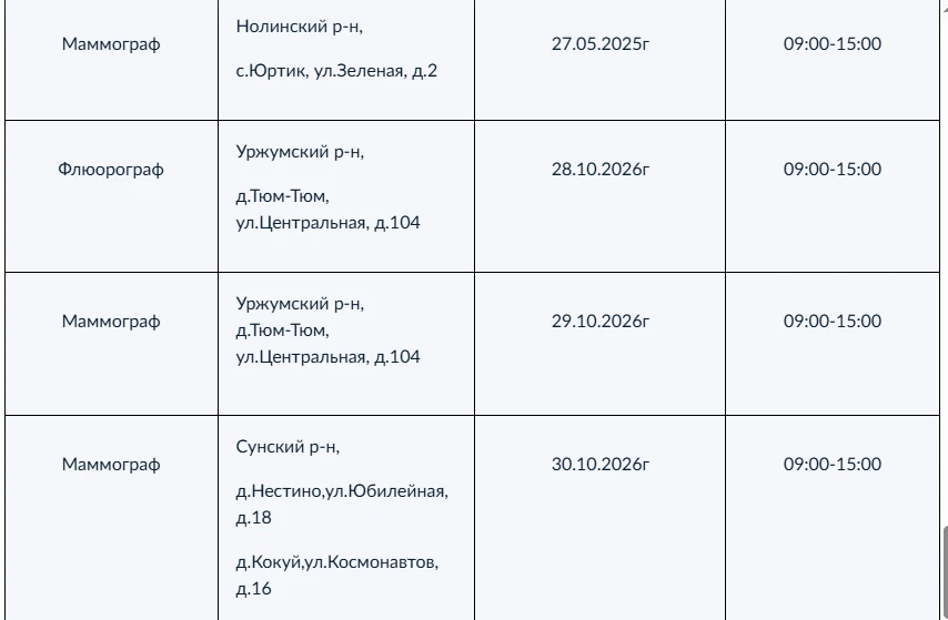 График выездов передвижных медицинских комплексов.