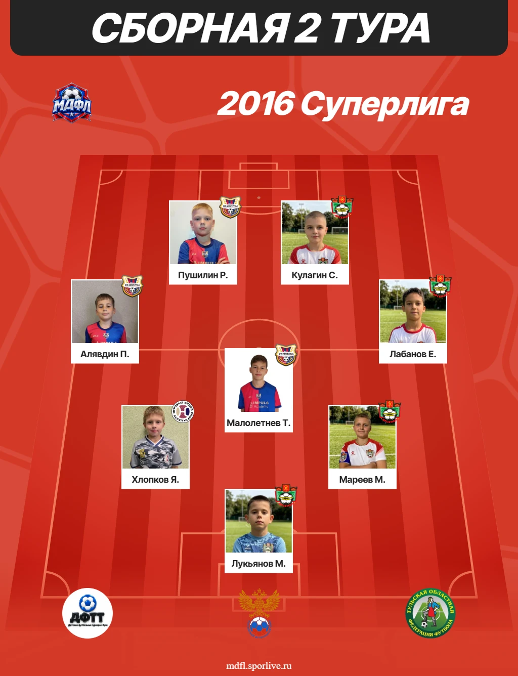 🔝 Сборная 2 тура.