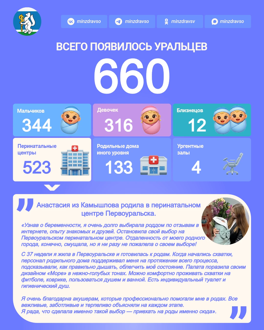 Радостной статистики пост!