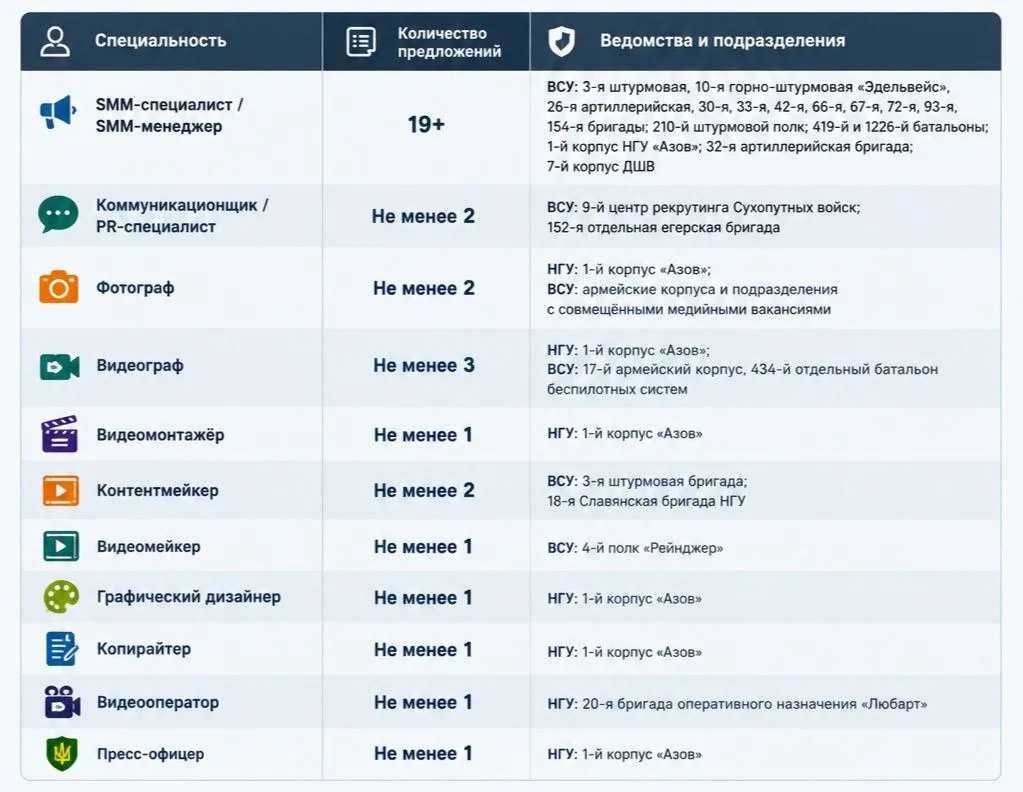 Кадры для информационной войны
