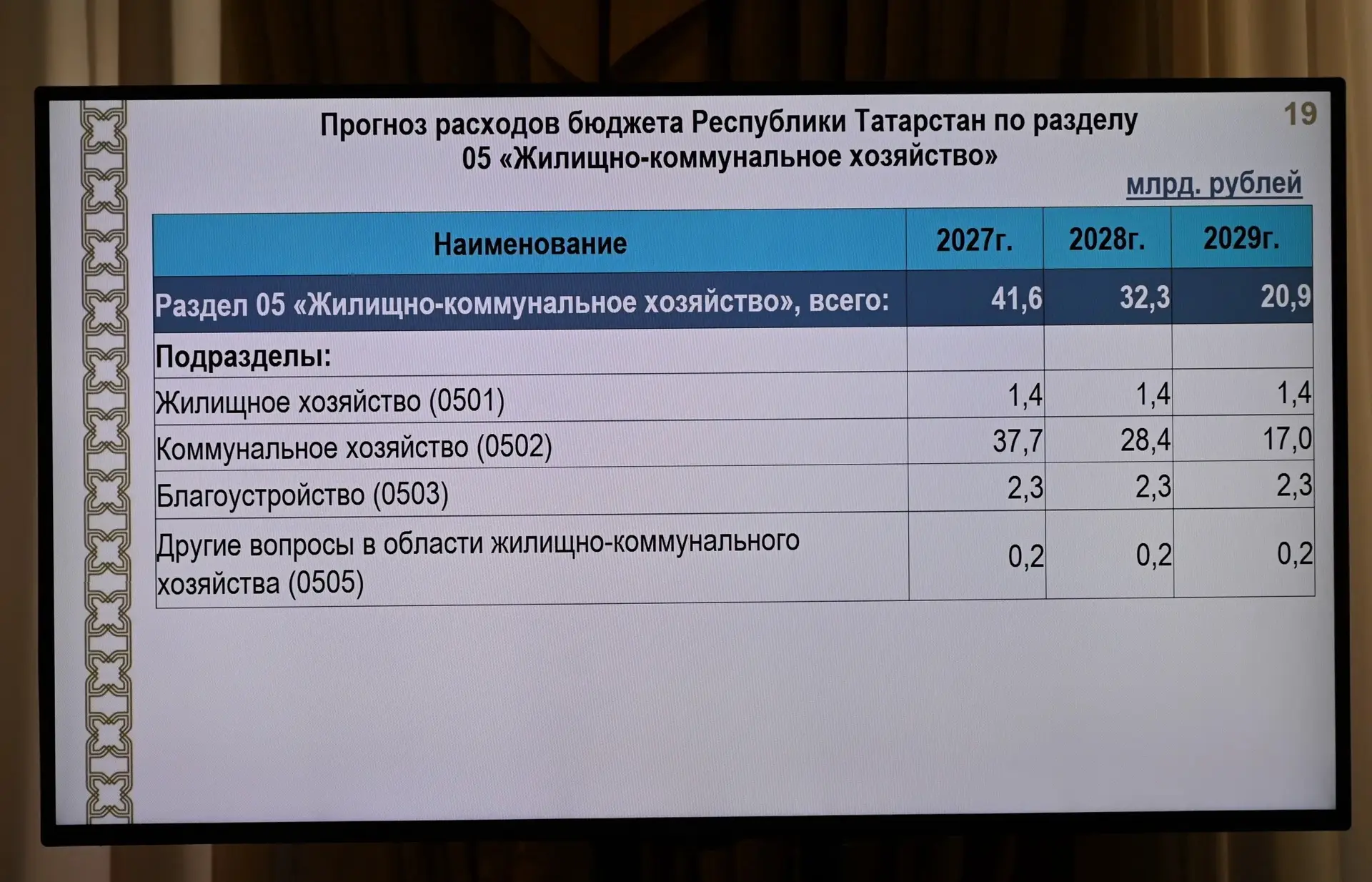 Андрей Егоров: «За каждой строкой расходов бюджета стоит конкретная государственная про...