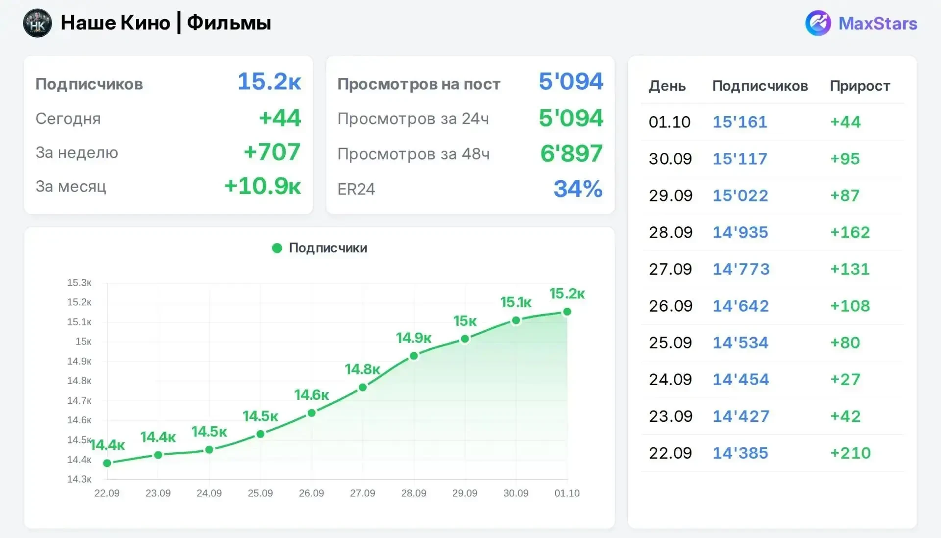 📣 Продаю