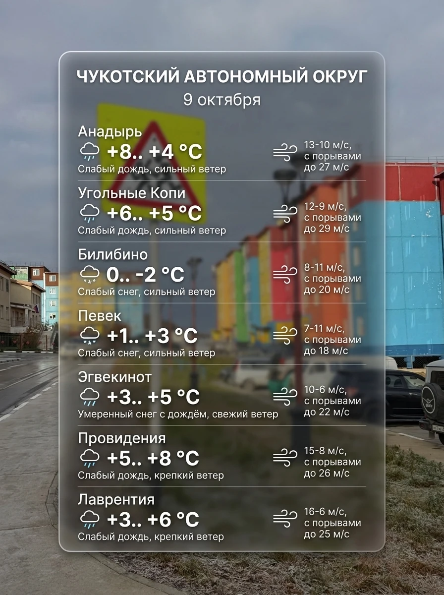🌧️ Всем доброе утро!