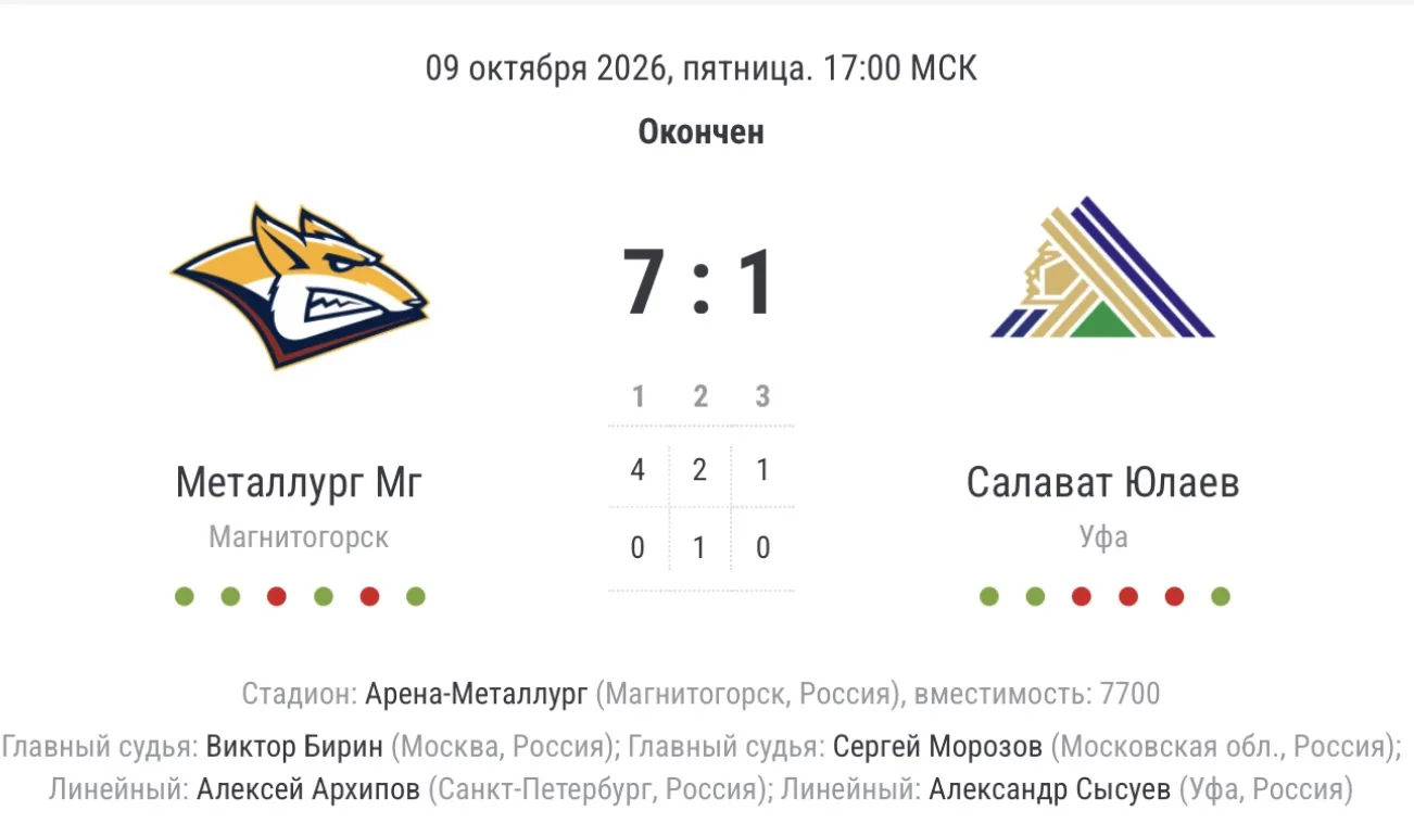 Магнитка без Разина разгромила Салават Юлаев