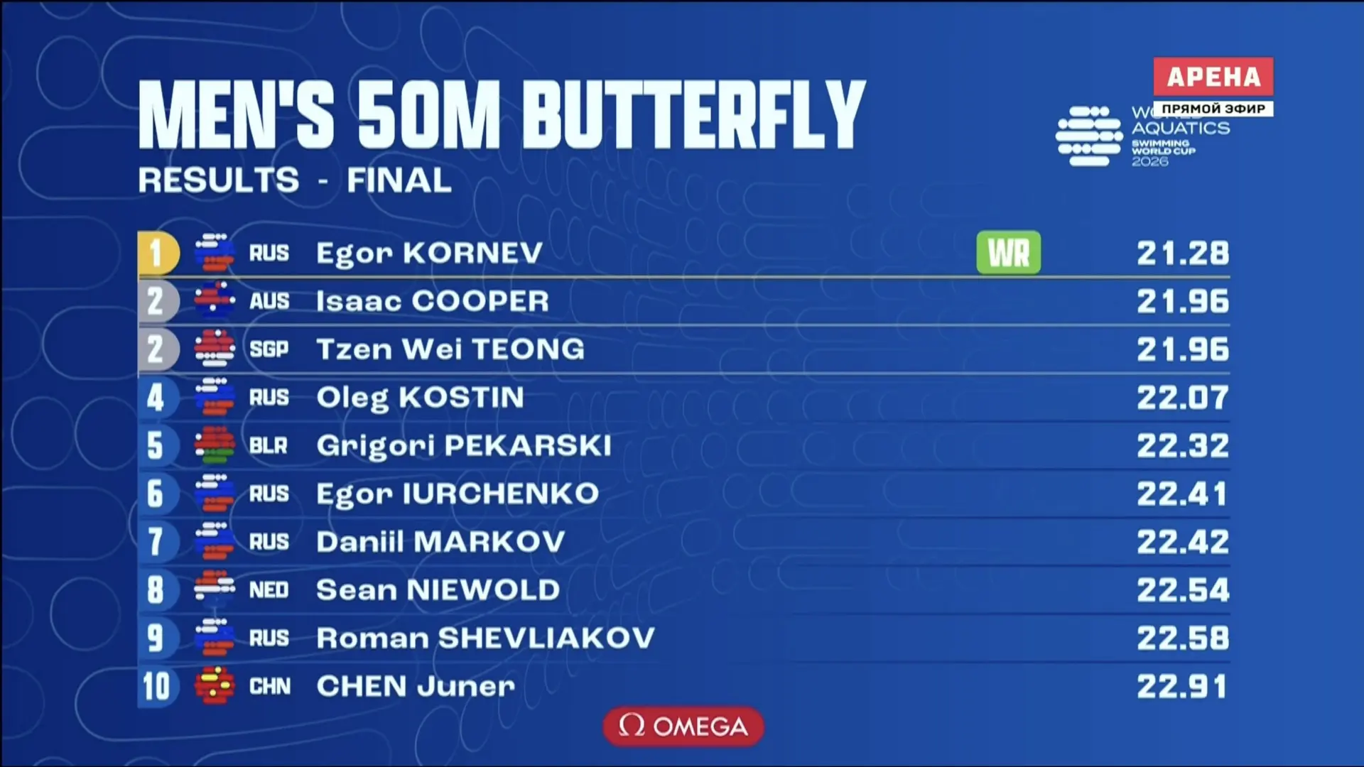 КАК НА ЭТО РЕАГИРОВАТЬ ВООБЩЕ?! 🤯