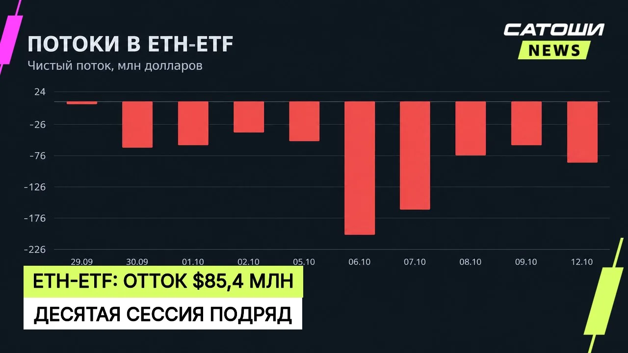 #ethereum #etf #инвестиции