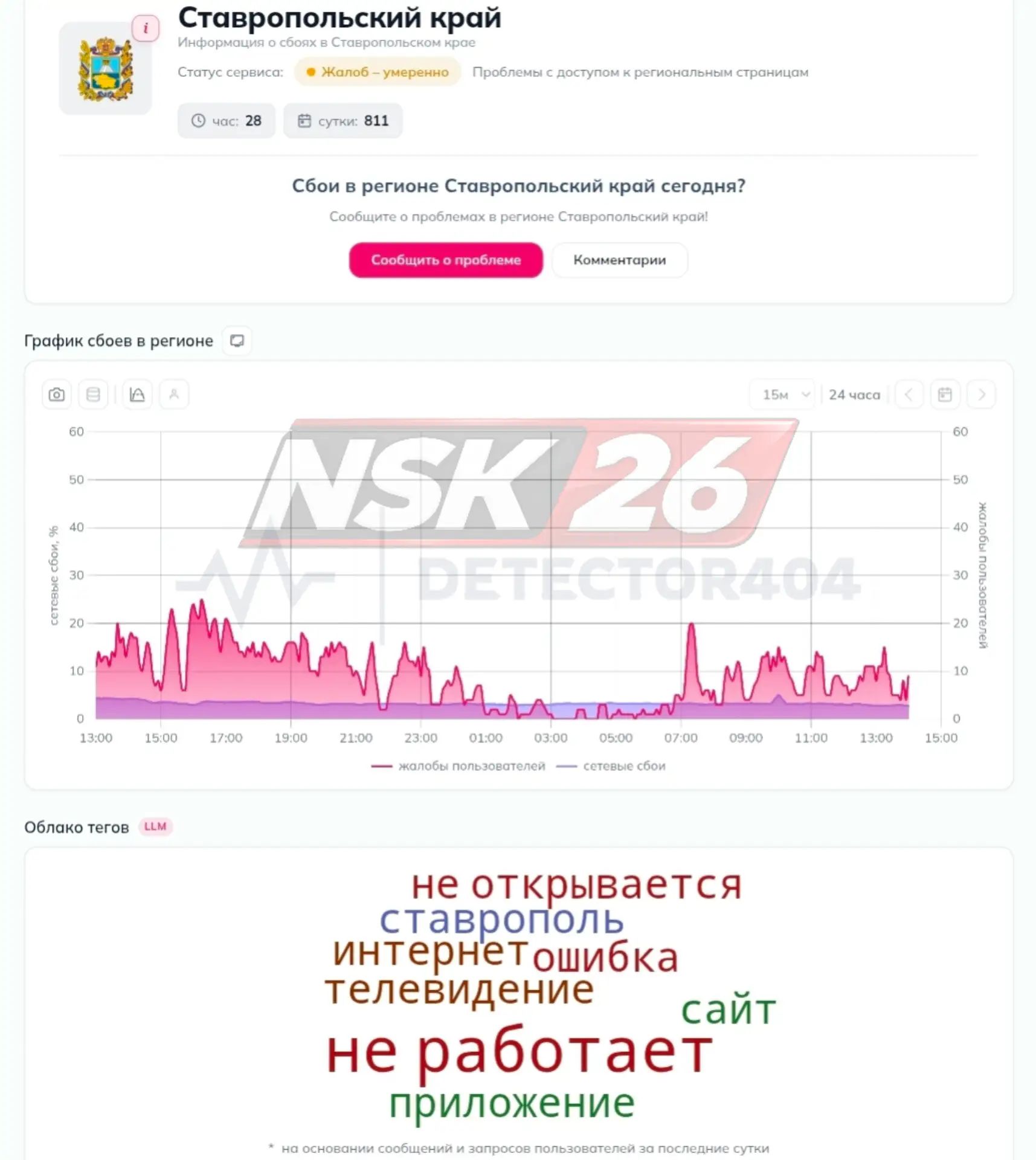 ⚡️ Ставропольцы продолжают отмечать сбои в работе сервисов «Яндекса»