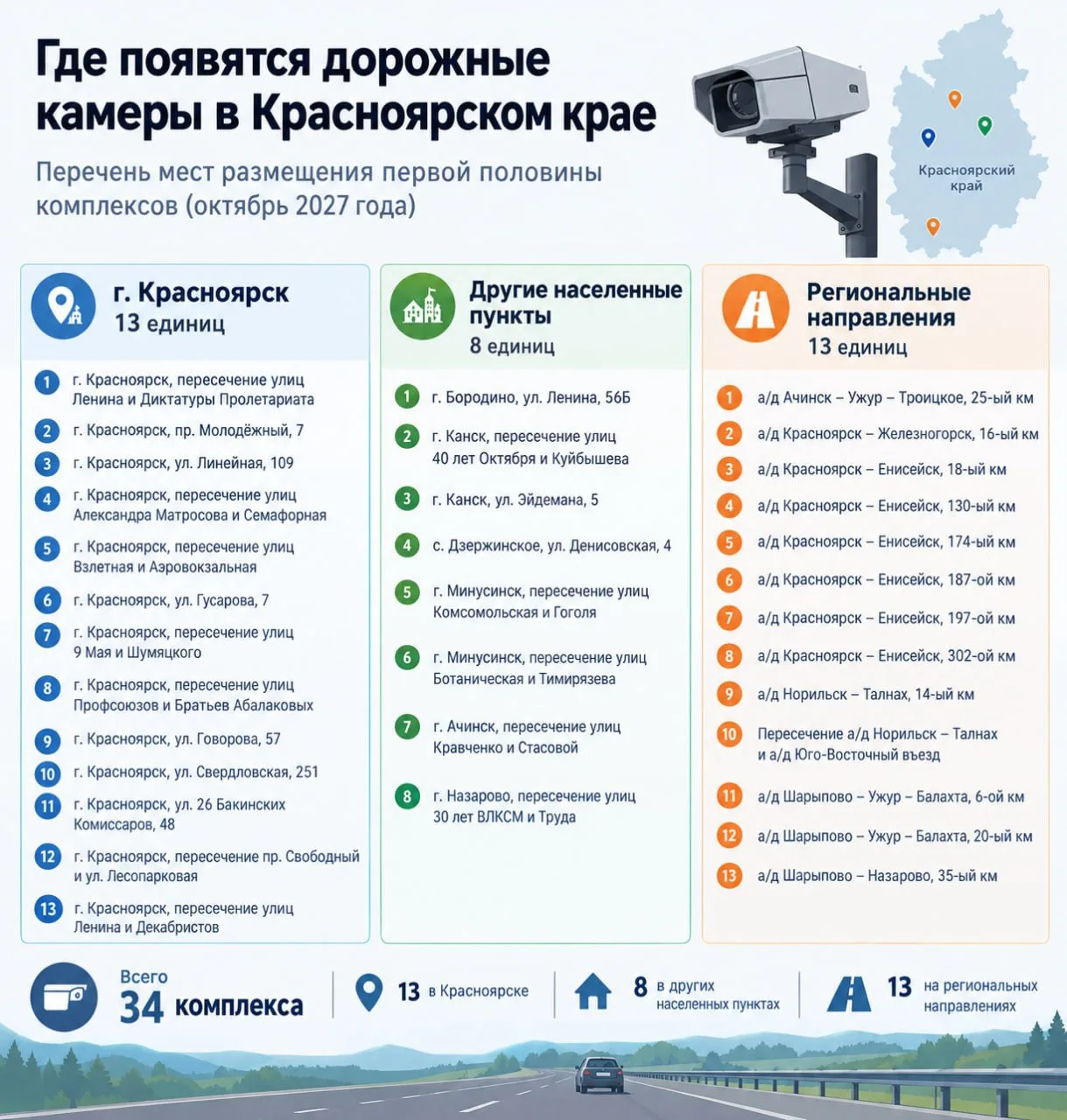 ⚡️68 новых дорожных камер заработают в Красноярском крае