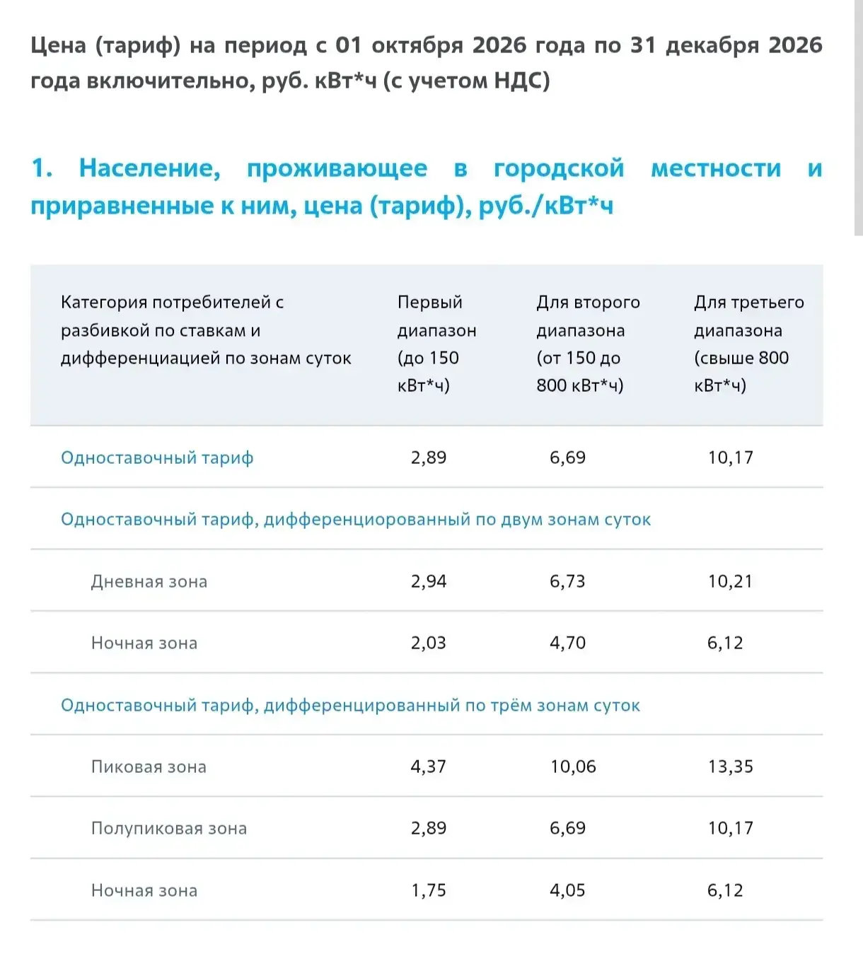 Цена (тариф) на электроэнергию на период с 01 октября 2026 года по 31 декабря 2026 года...