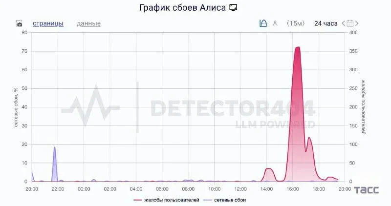 ❗️Сбой в сервисах «Яндекса»: остановлен дата‑центр во Владимире после атаки дронов.