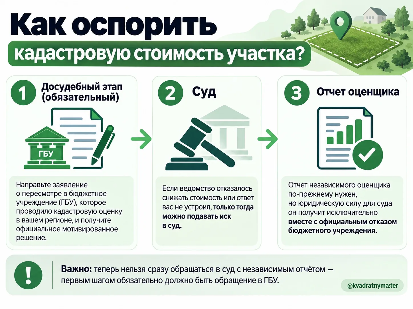Кадастровую стоимость участка можно оспорить