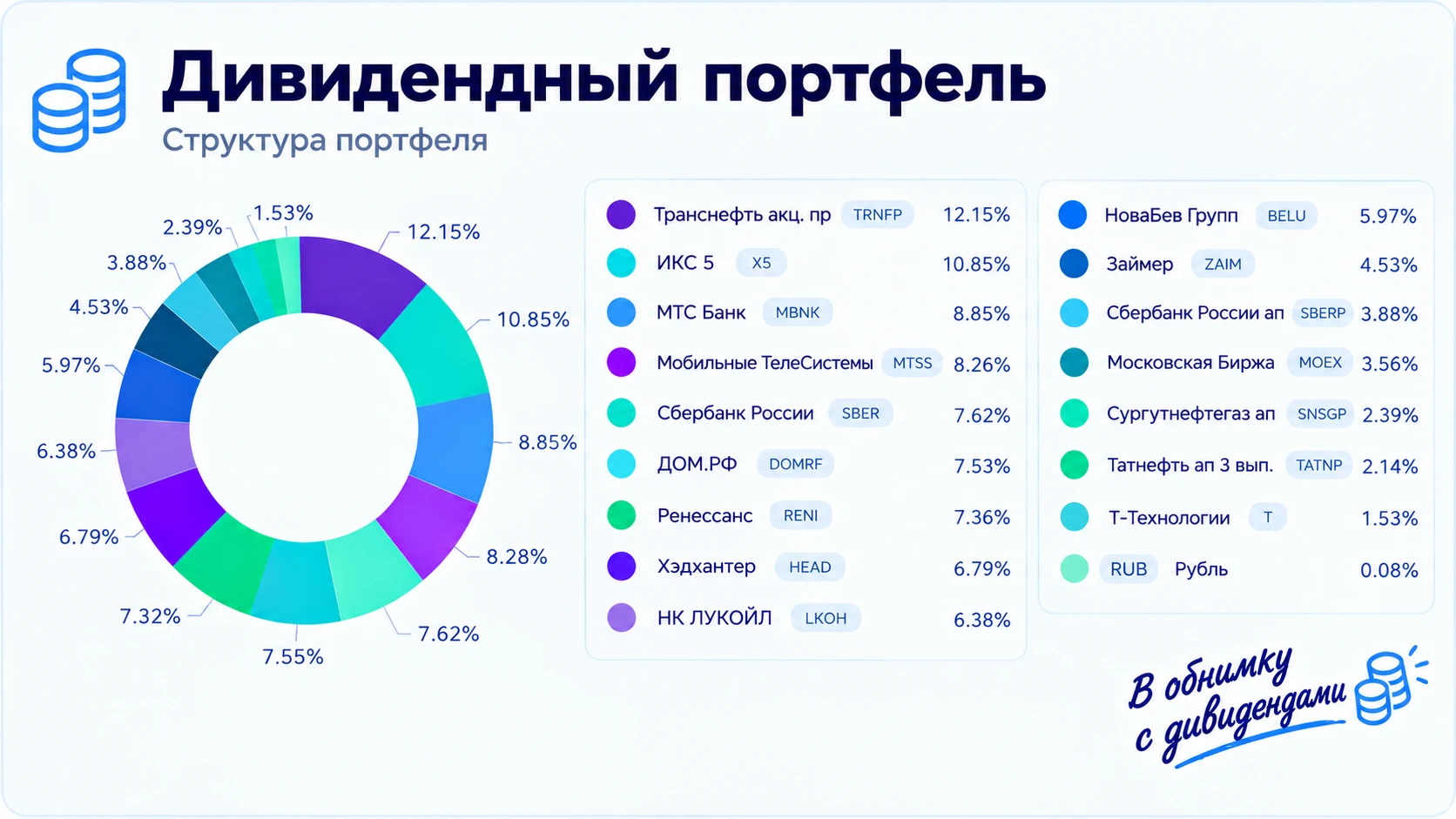 Все говорят про инвестиции, но мало кто реально в них разбирается. А цена ошибки — собс...