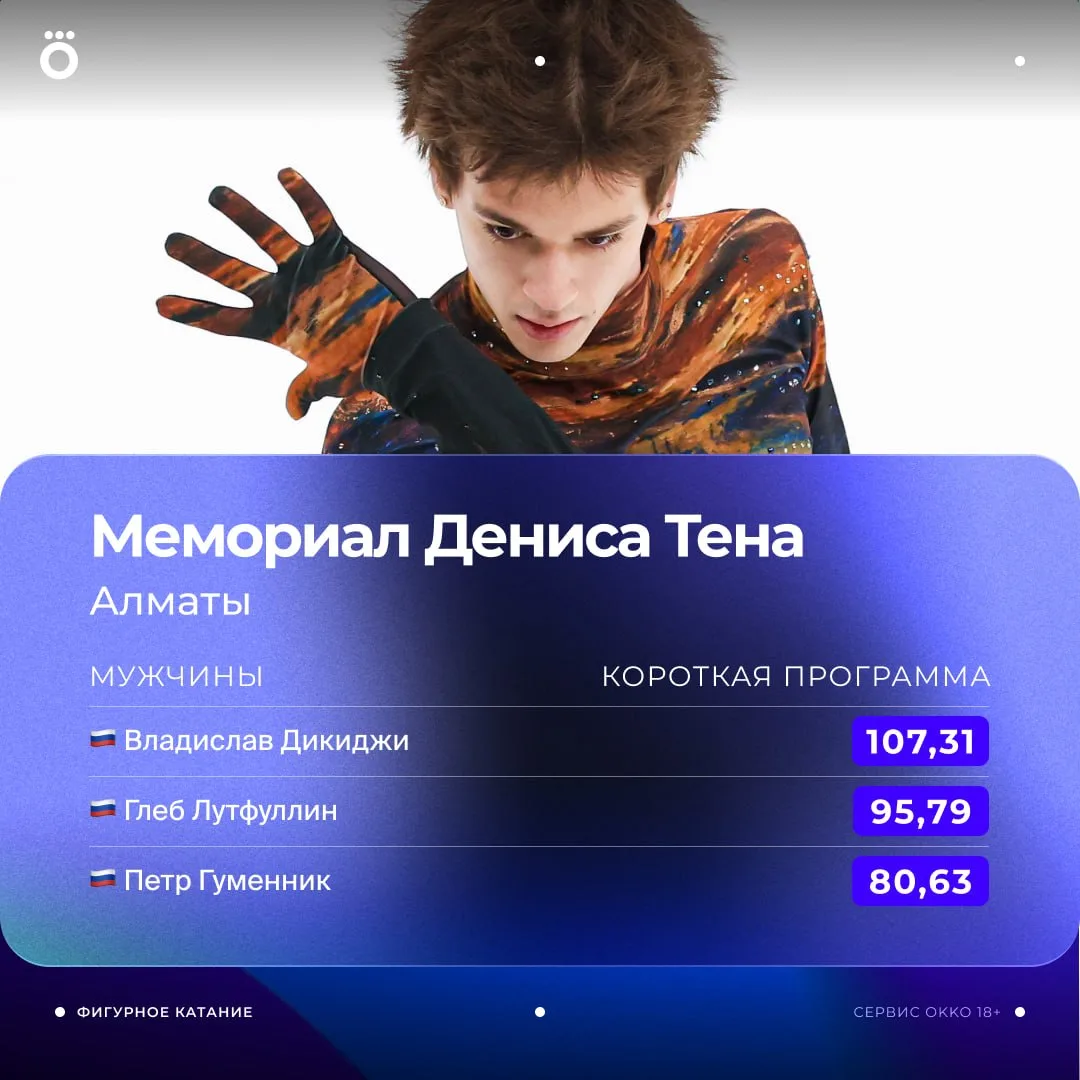 Вся тройка после короткой программы на Мемориале Тена — российская 🤩