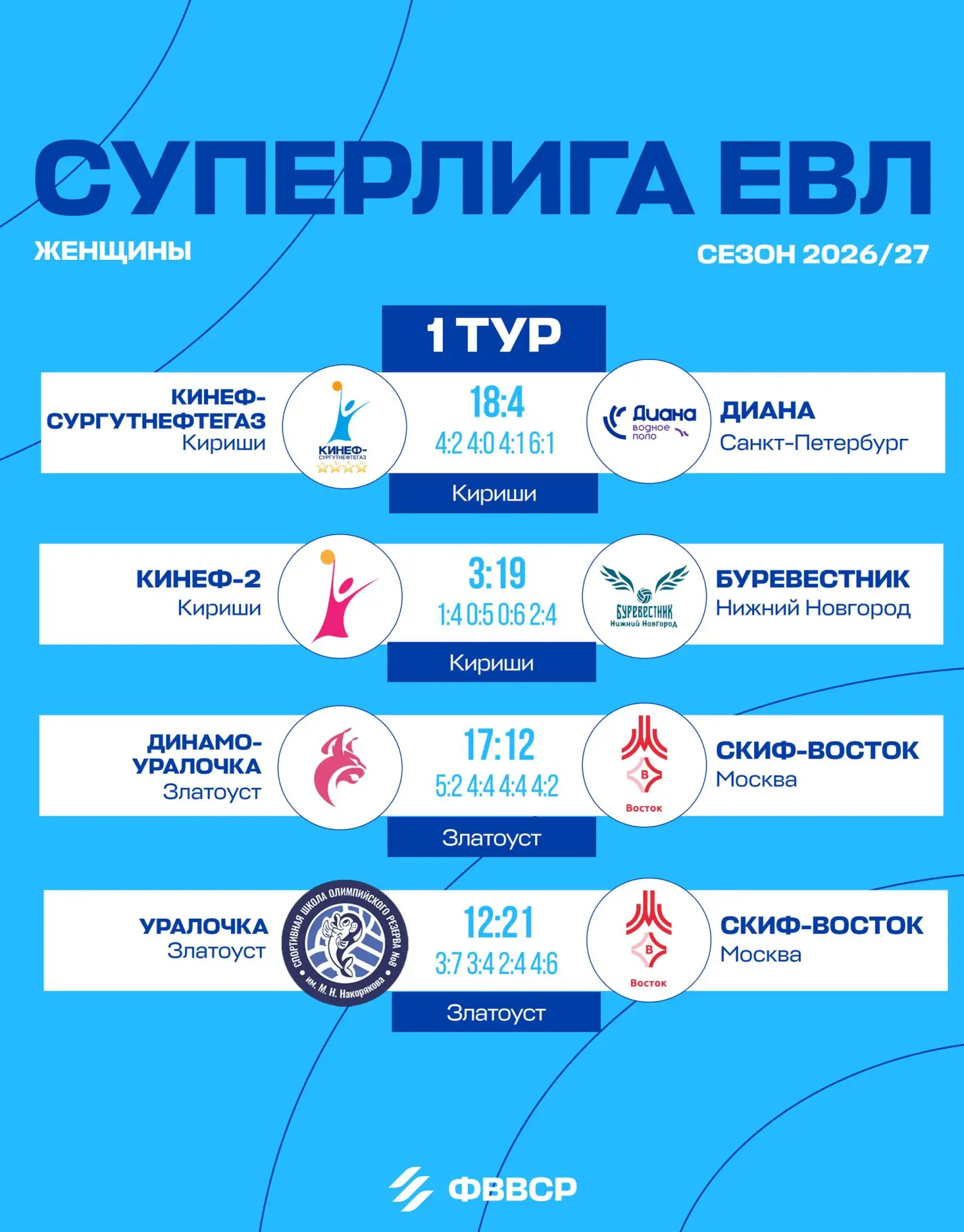 🤽🏻‍♀️ Вот и пролетел первый тур!