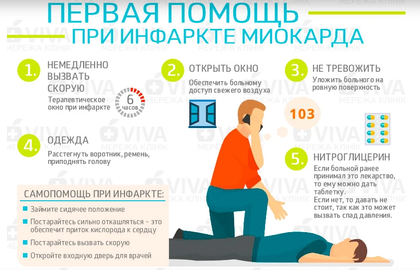 Инфаркт как в кино.