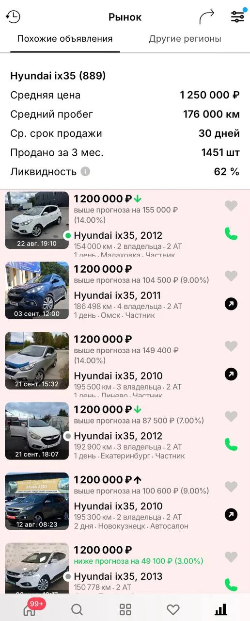 История продаж ☝🏻