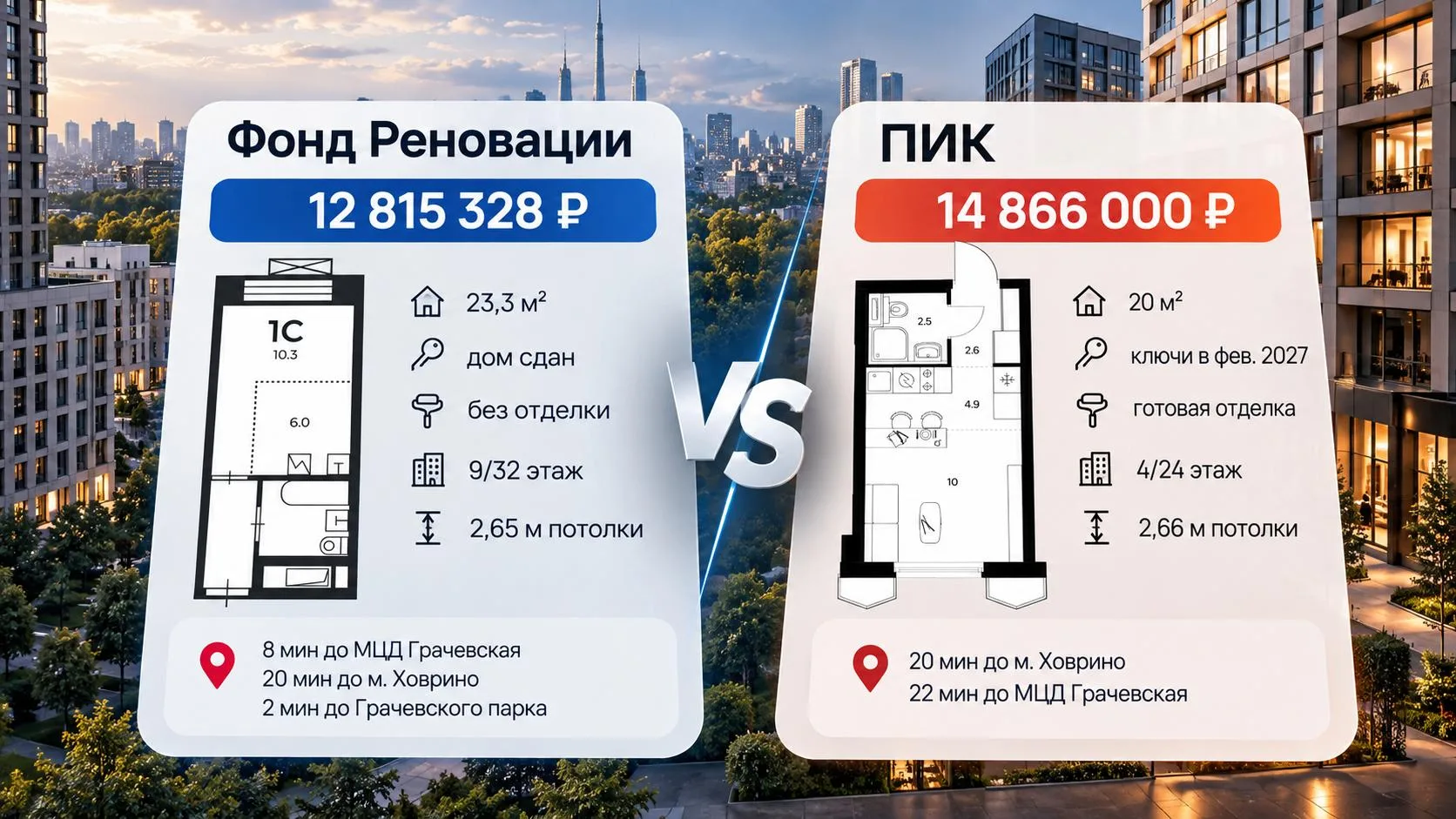 🏗 Мэрия Москвы усиливает конкуренцию с коммерческими застройщиками