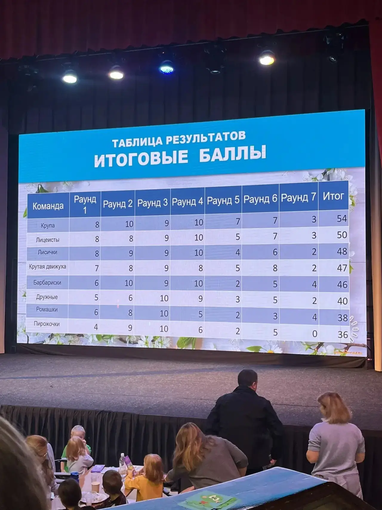 🥈Многодетные семьи Лицея — второе место🥈