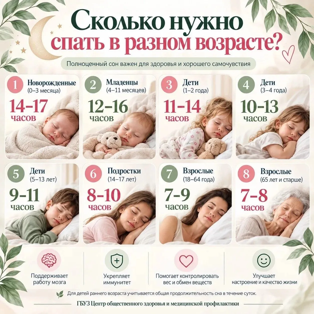 ❕Сон нужен организму в любом возрасте, но его продолжительность меняется в течение жизни.