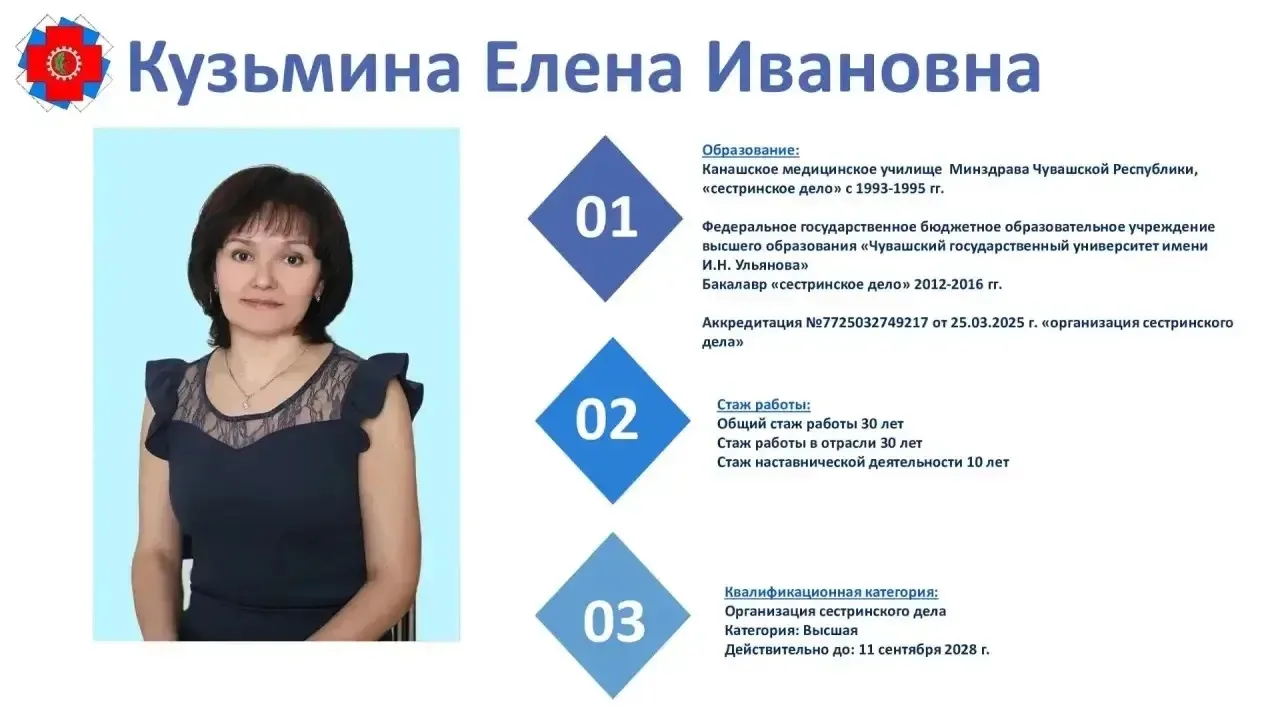 Продолжаем серию публикаций о победителях конкурса «Лучший наставник в здравоохранении ...