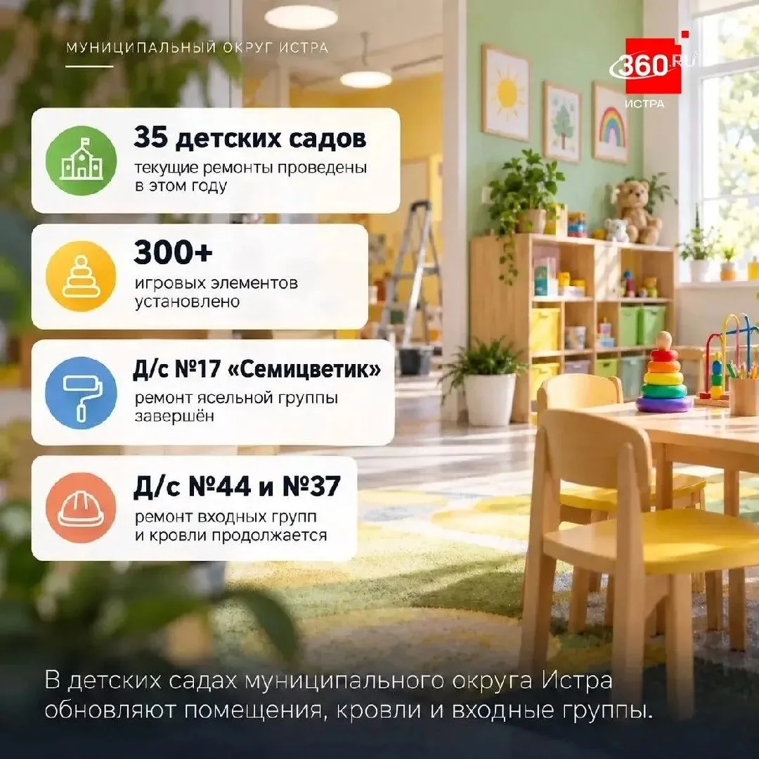 Помещения, кровли и входные группы детских садов обновляют в Истре