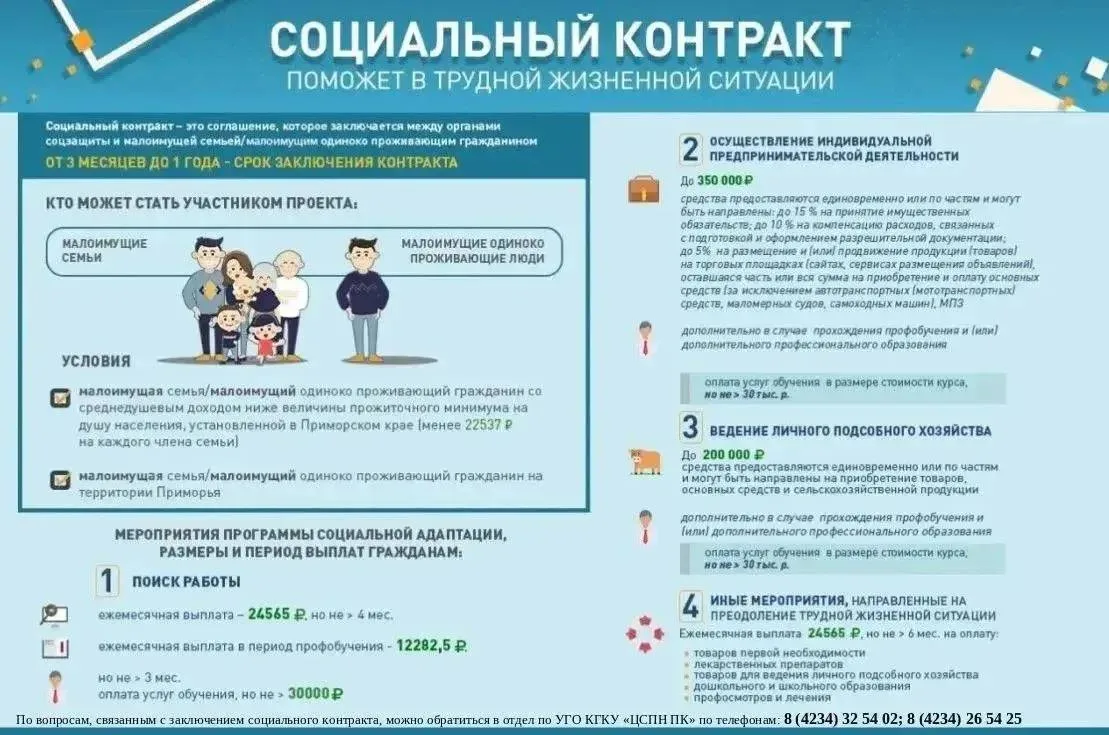 💠 Государственная социальная помощь на основании социального контракта - помощь в выхо...