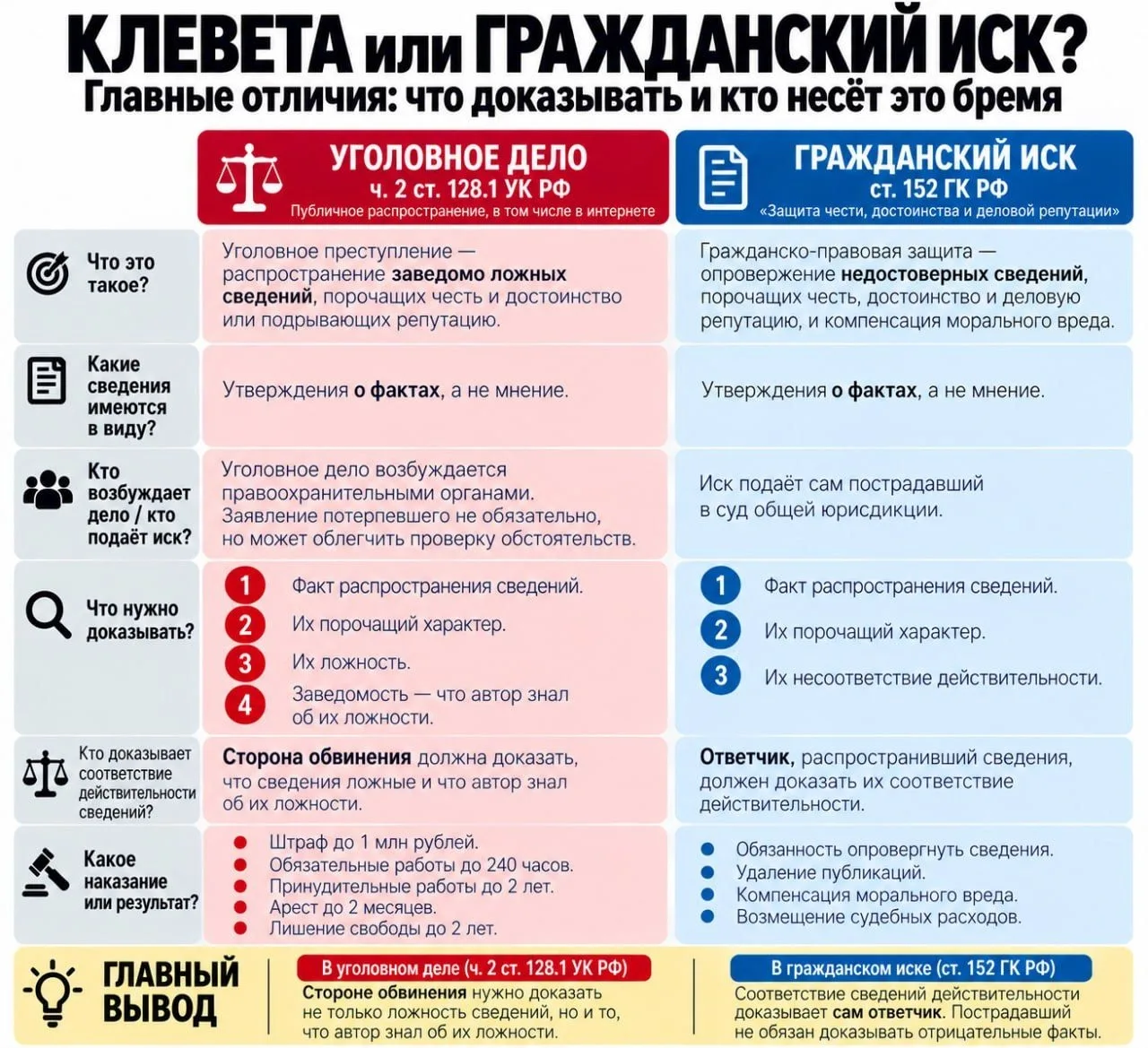 Часто у людей, которых публично оболгали, возникает желание, чтобы лжец не просто ответ...