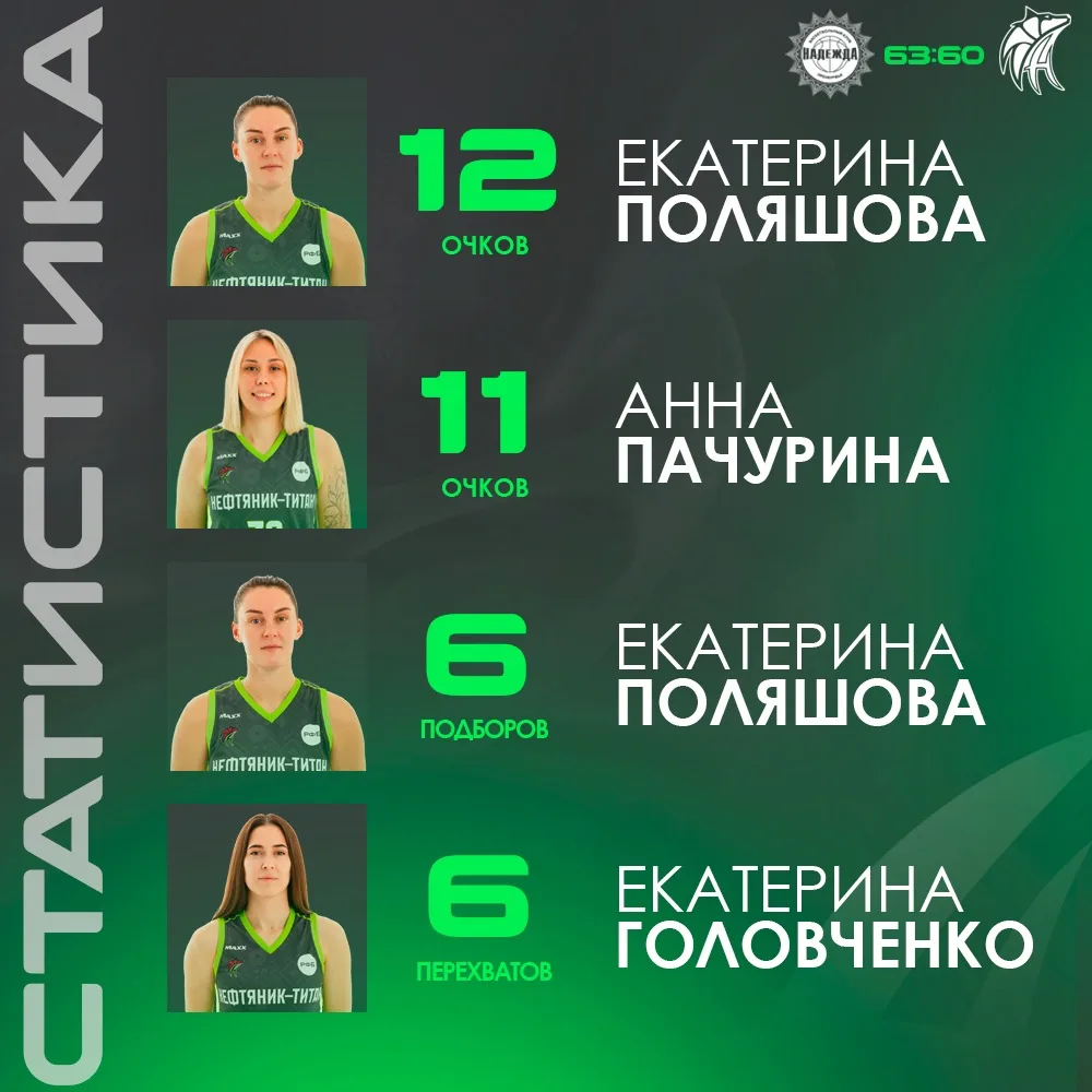 📊 Послематчевая статистика