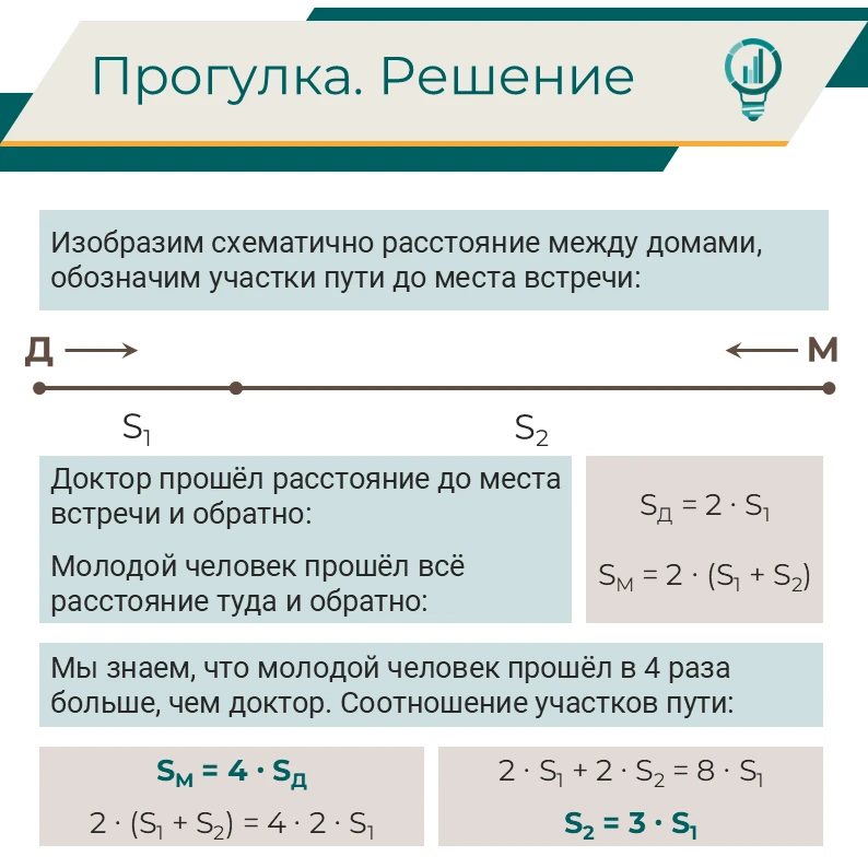 📝 Ответ на пятничную задачку.
