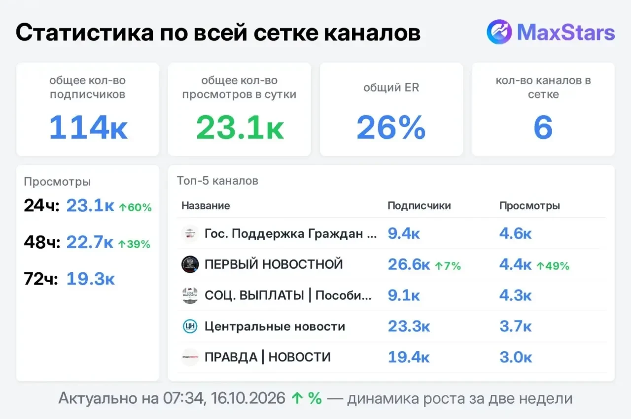 📣 Продаю