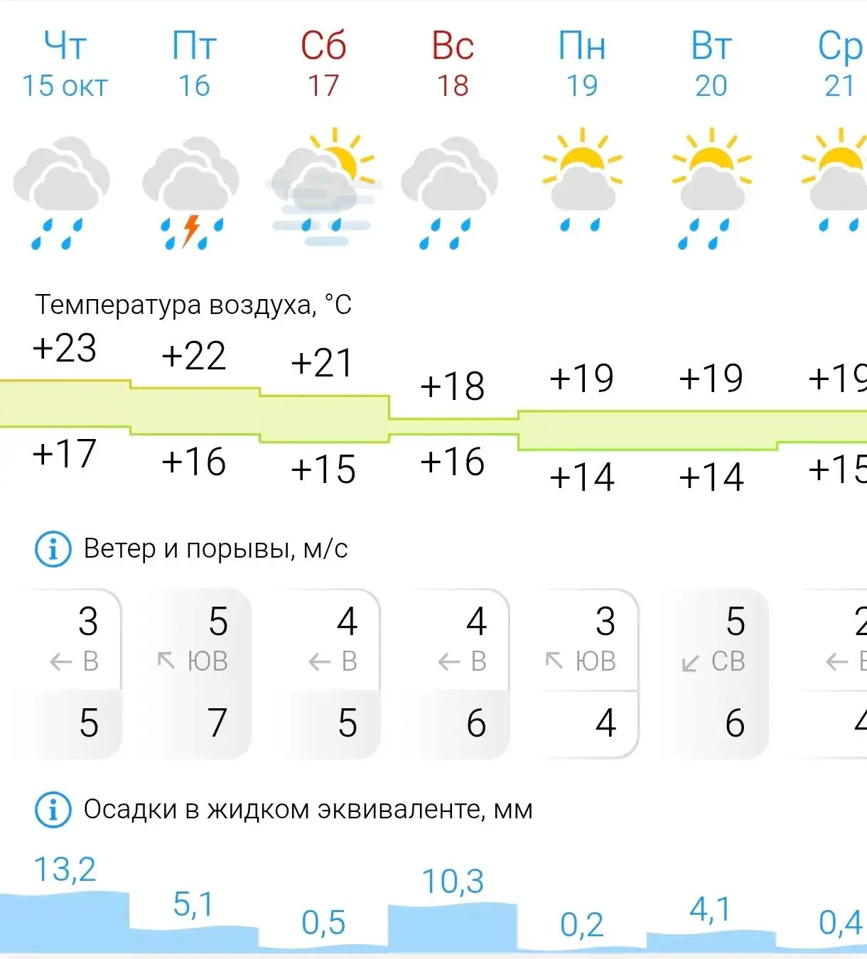 😂🌦 Ейск, вы там как, к погоде готовы?
