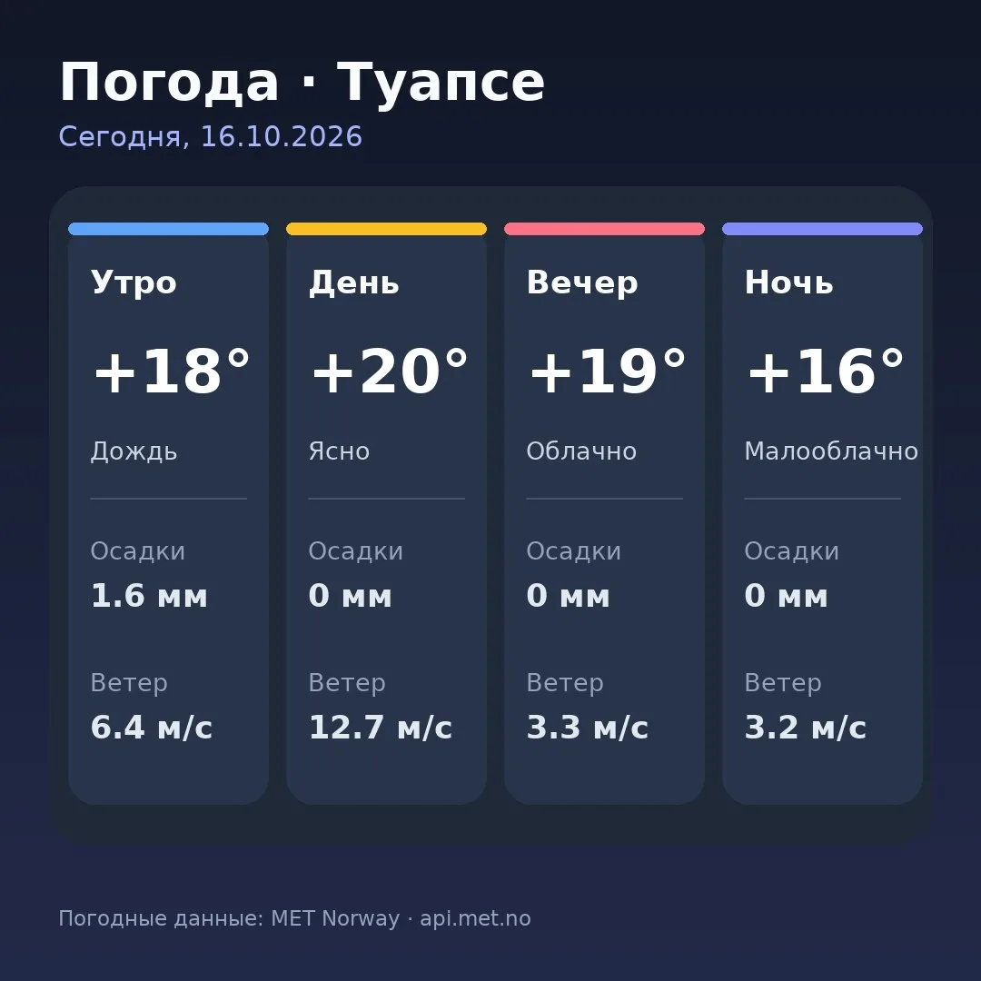 🥱 Доброе утро, Туапсе!