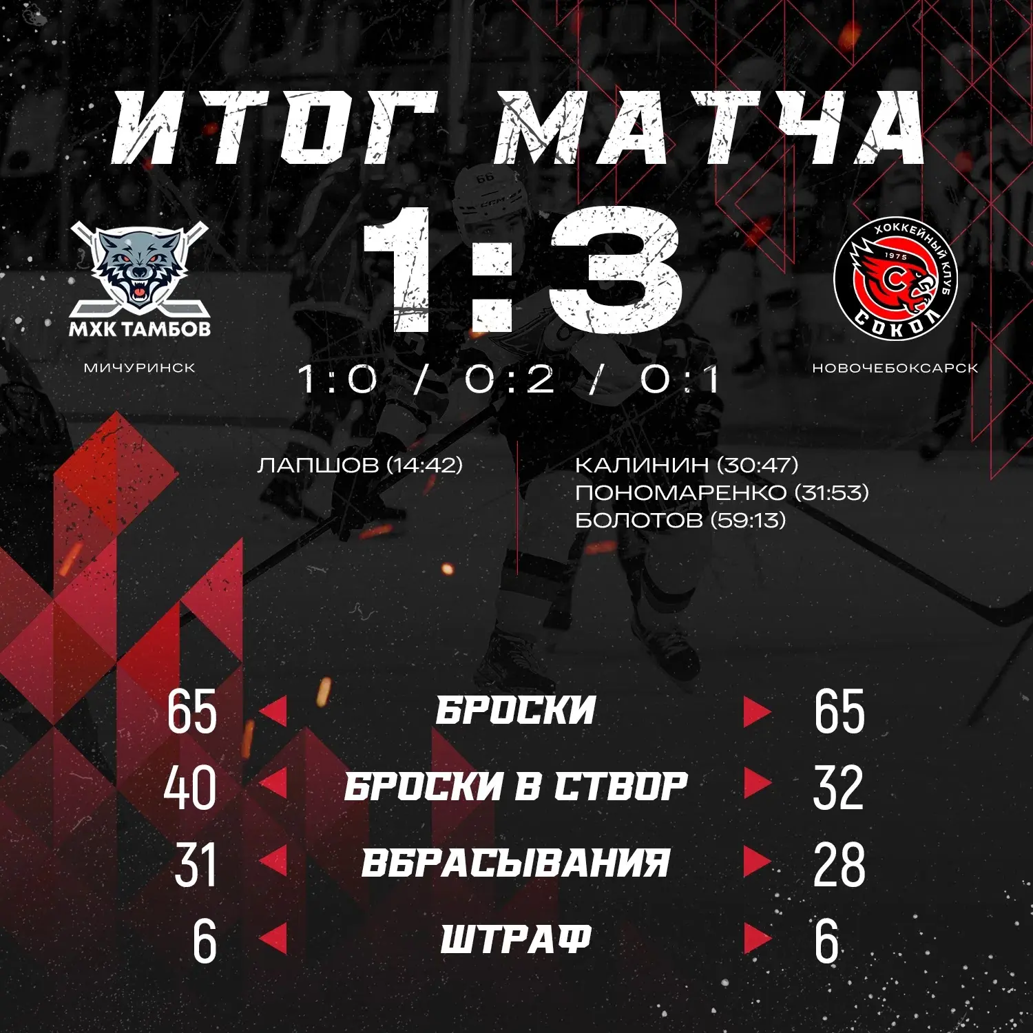 ✊ Серию в Мичуринске открываем уверенной победой!