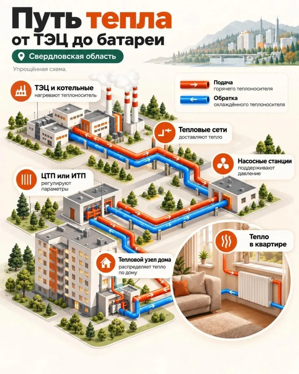 🏠 От котельной до батареи: как тепло приходит в дома свердловчан