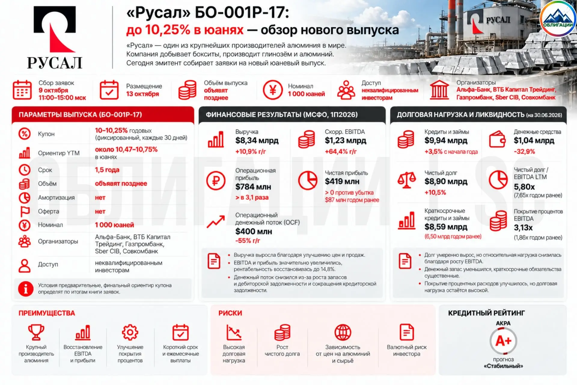 🏭 «Русал»: до 10,25% в юанях — обзор нового выпуска