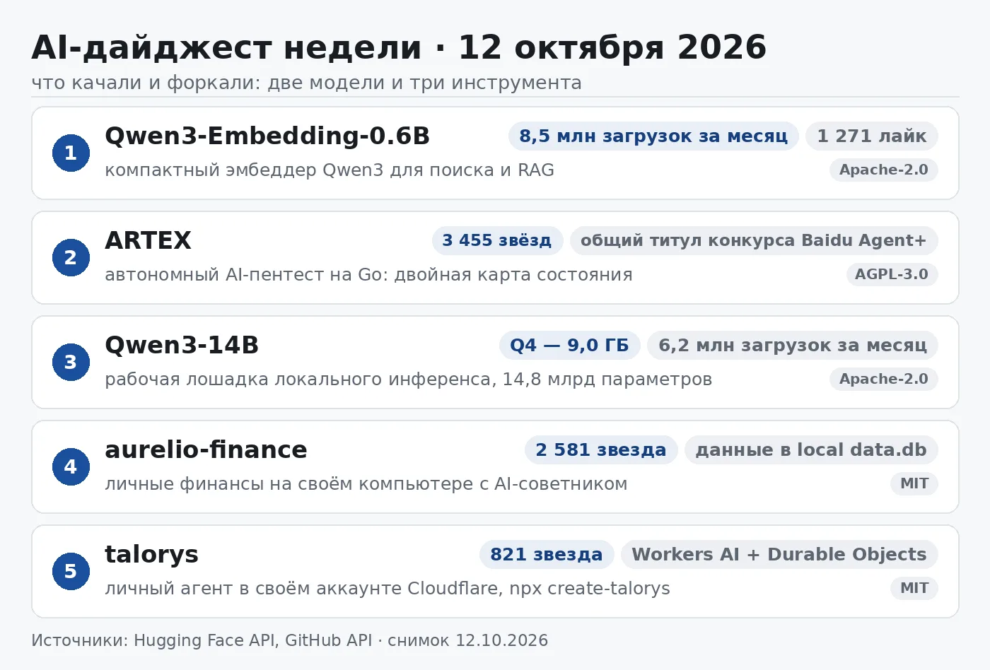 Что качали и форкали на этой неделе.