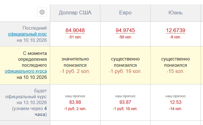 Сегодня просто ЗАВАЛ Броней)