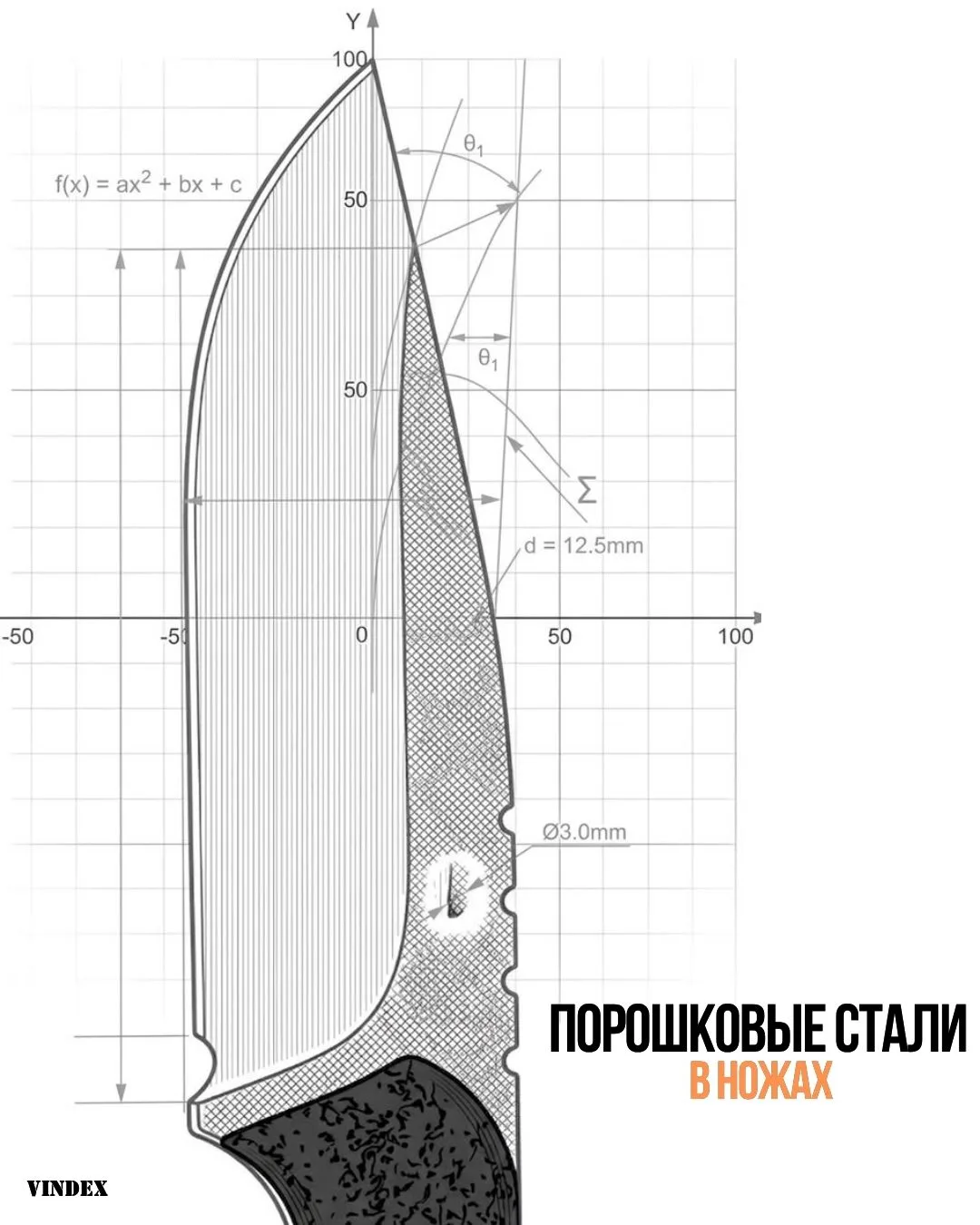 🔪 Порошковые стали в ножах (для тех, кто путается в аббревиатурах)