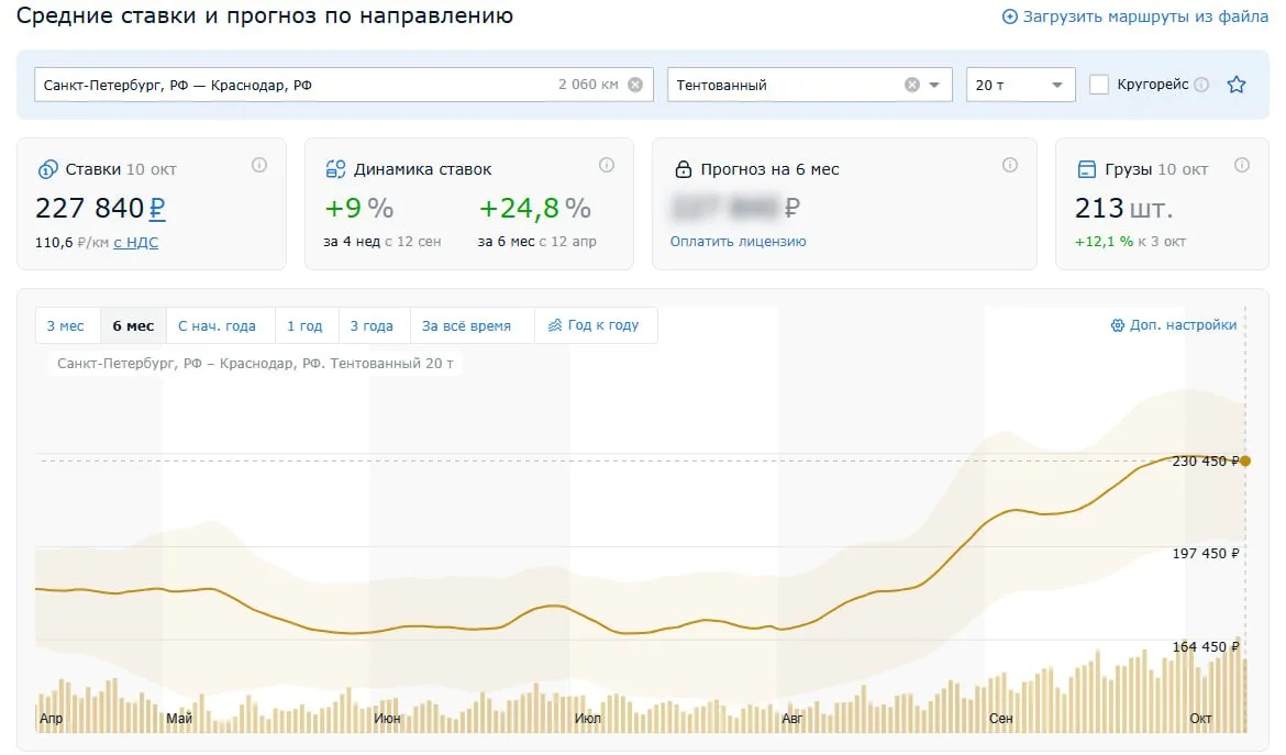 Контейнеры уходят из Новороссийска в Петербург. Не ждёт ли нас резкий рост ставок на юж...