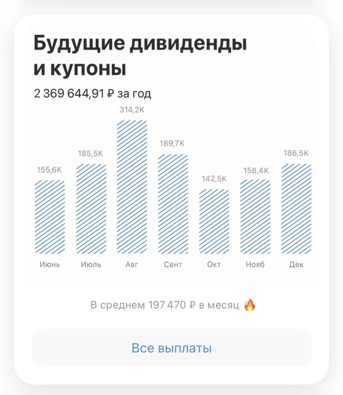 Как получать вторую зарплату с инвестиций от 100 000₽ в месяц