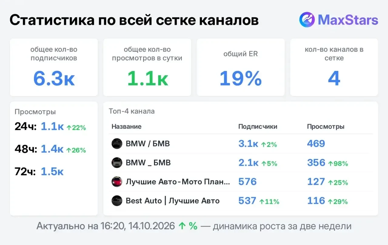 📣 Продаю