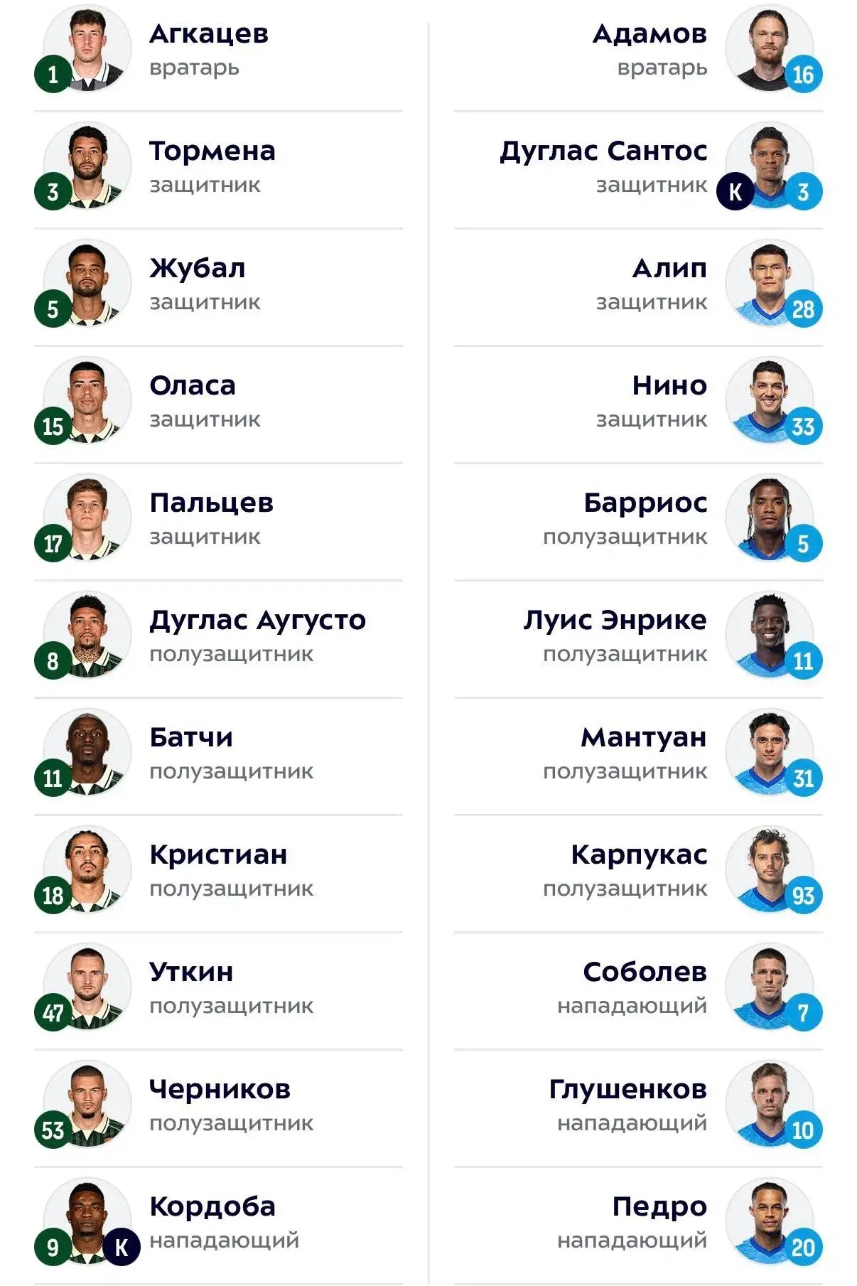 ⚡️ СТАРТОВЫЕ СОСТАВЫ: