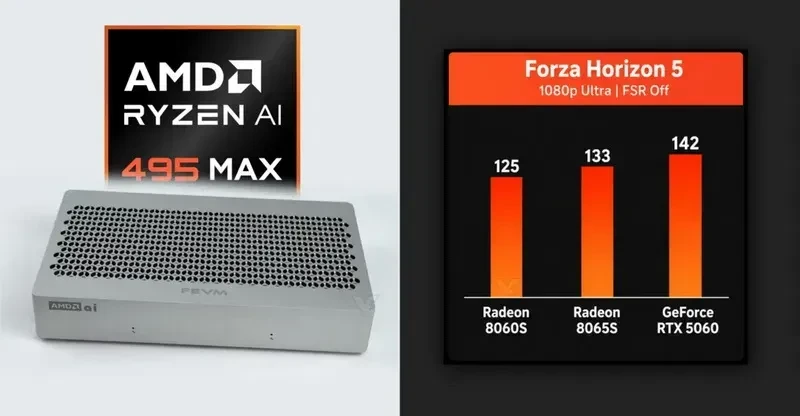 💁‍♂️ Компания AMD продолжает сокращать разрыв между встроенной и дискретной графикой. ...