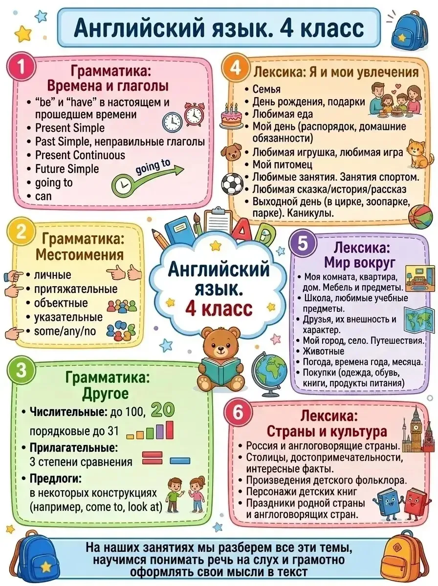 🎉 Старт углублённого английского для 4‑х классов! 🎉