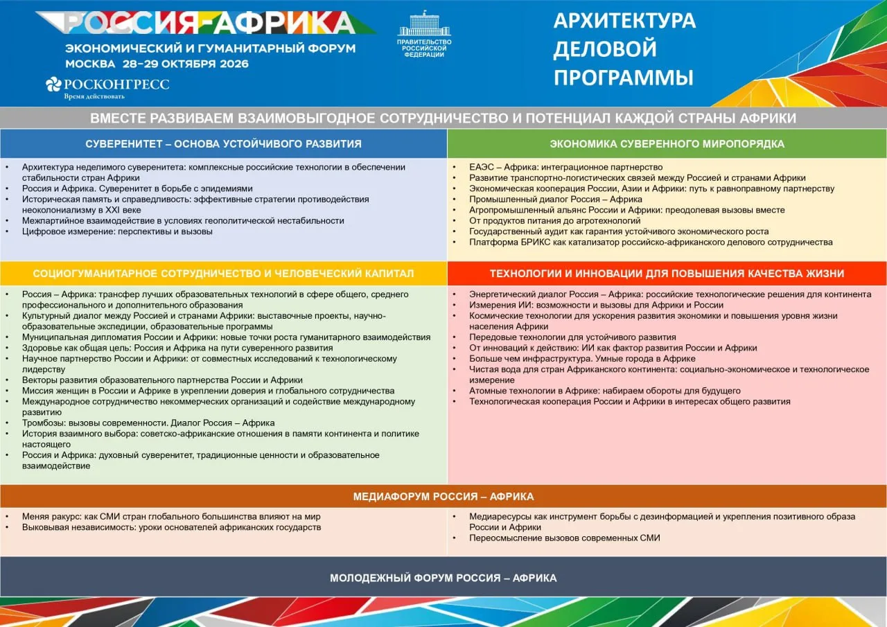 Опубликована архитектура деловой программы Экономического и гуманитарного форума Россия...