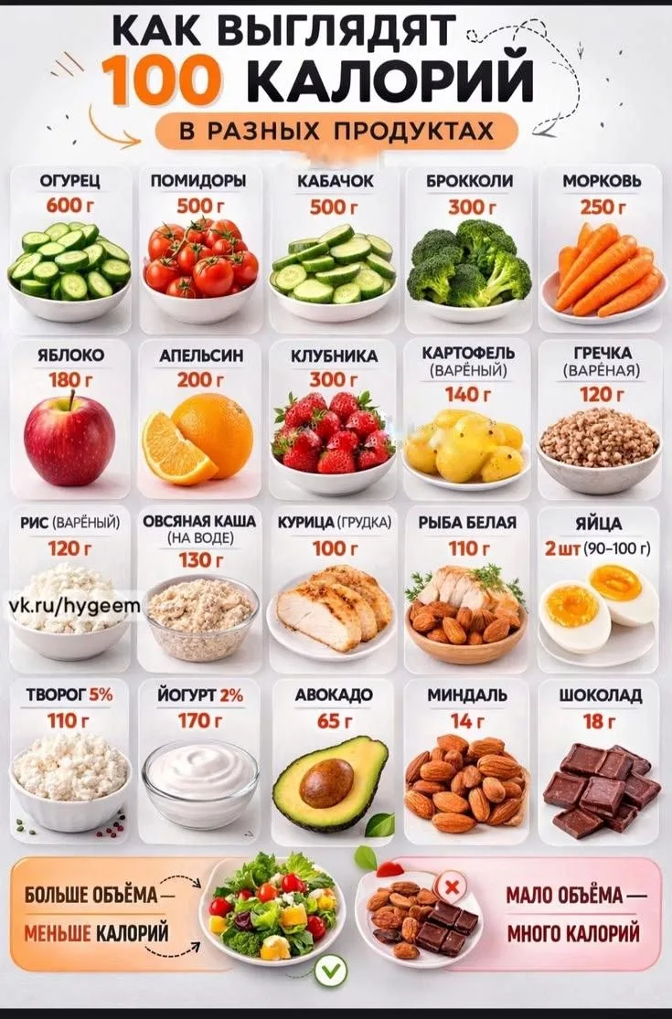 Как выглядят 100 калорий в разных продуктах.