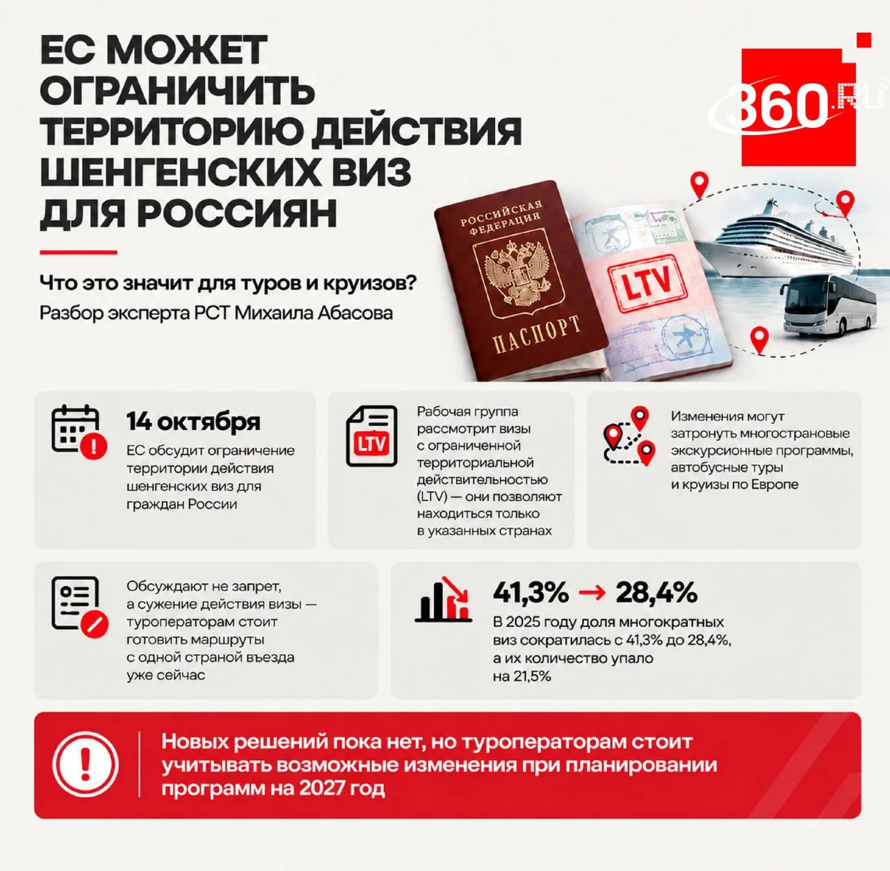 14 октября ЕС обсудит ограничение территории действия шенгенских виз для россиян. В пов...