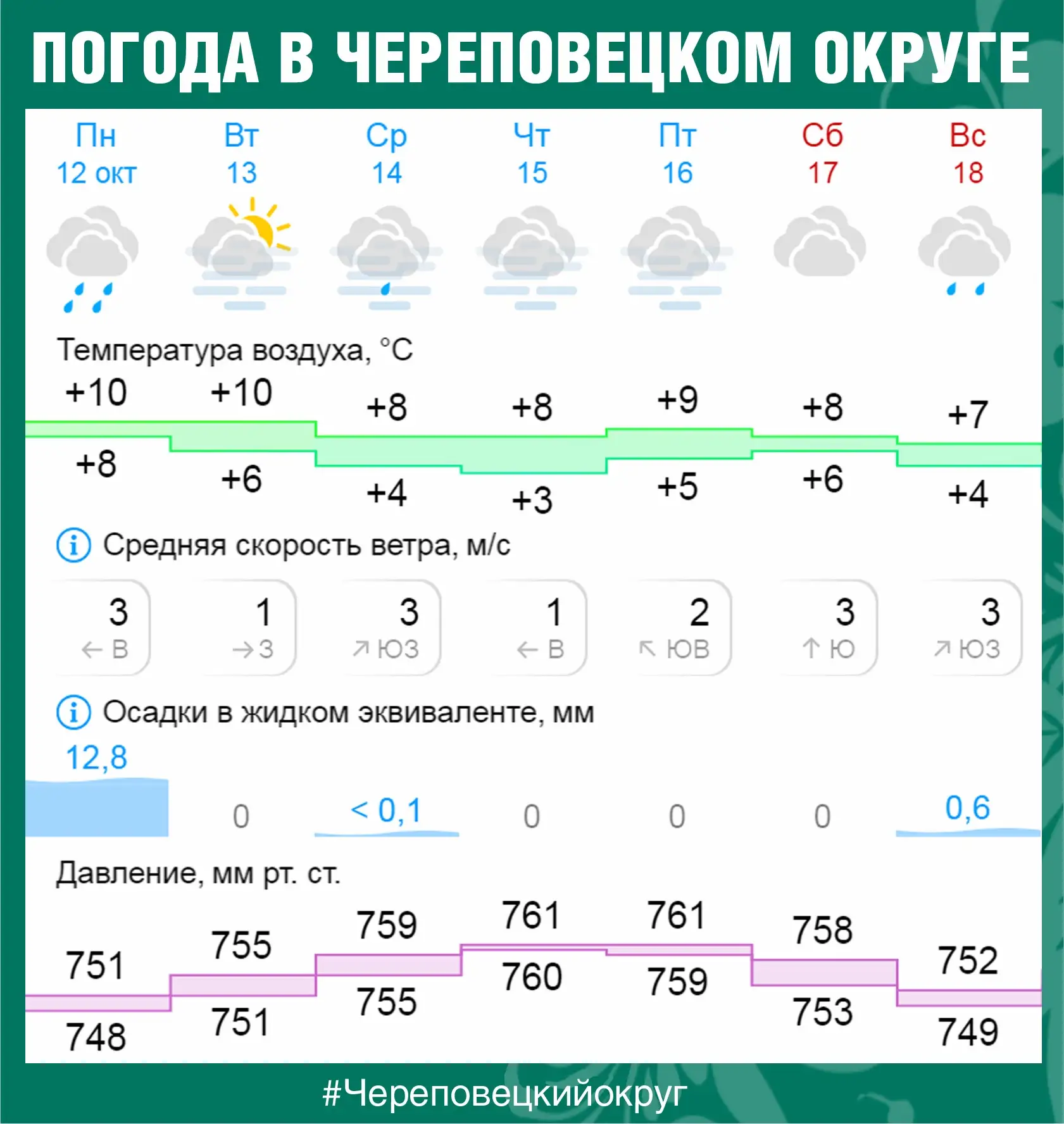 💎 Погода